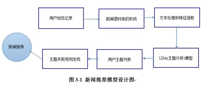 哪里可以找到关于篮球协调训练的教程？_0